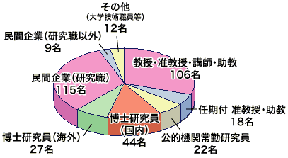 円グラフ
