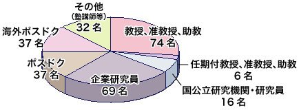 円グラフ